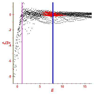 Peres lattice <J3>